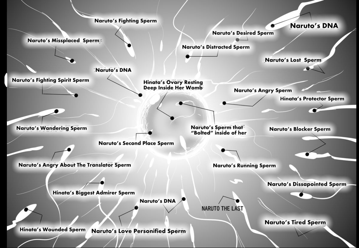 NaruHina? | Softening the Core page 6 full