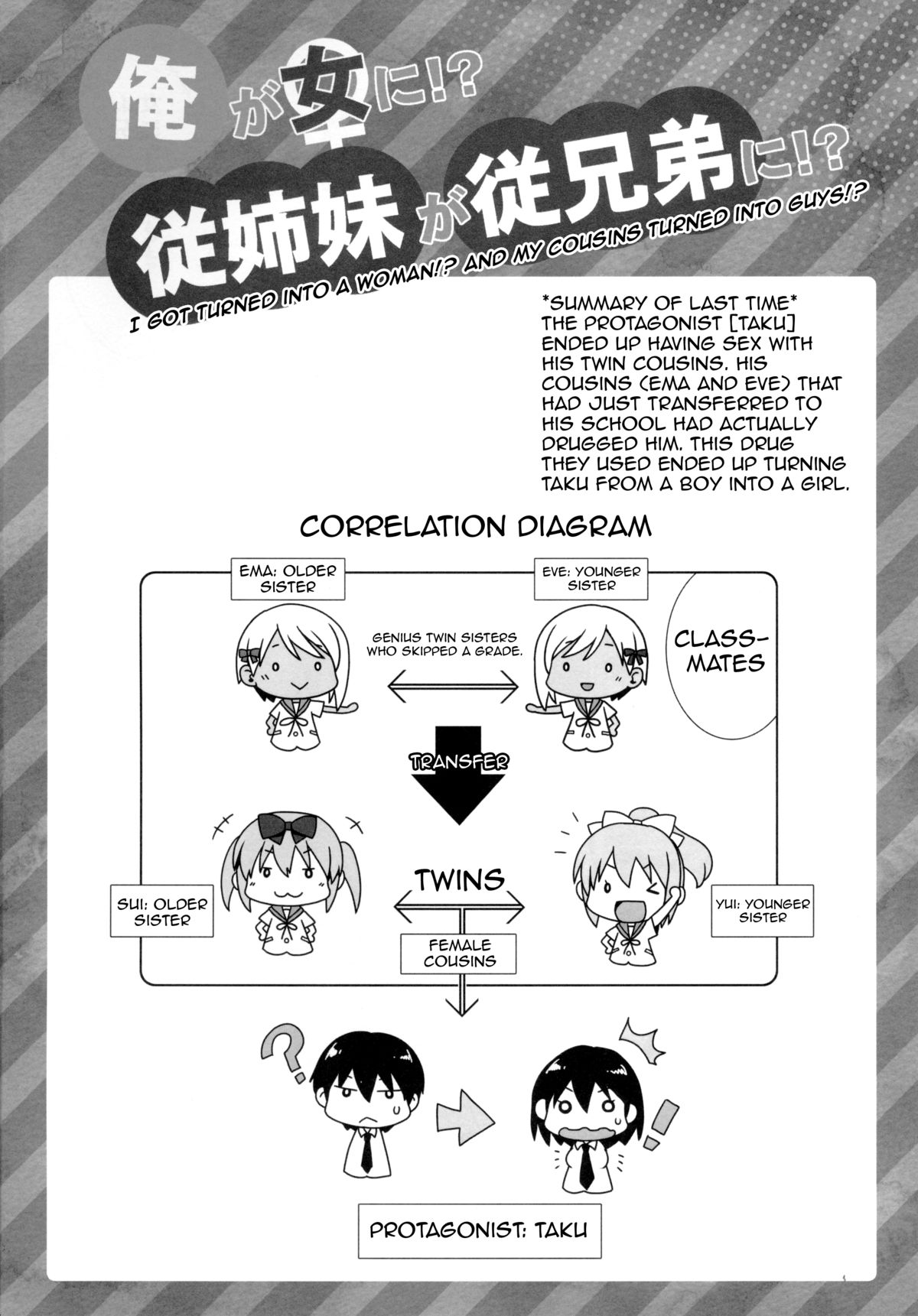 Ore ga Onna ni!? Itoko ga Itoko ni!? | I Got Turned Into a Woman!? And My Cousins Turned Into Guys!? page 3 full