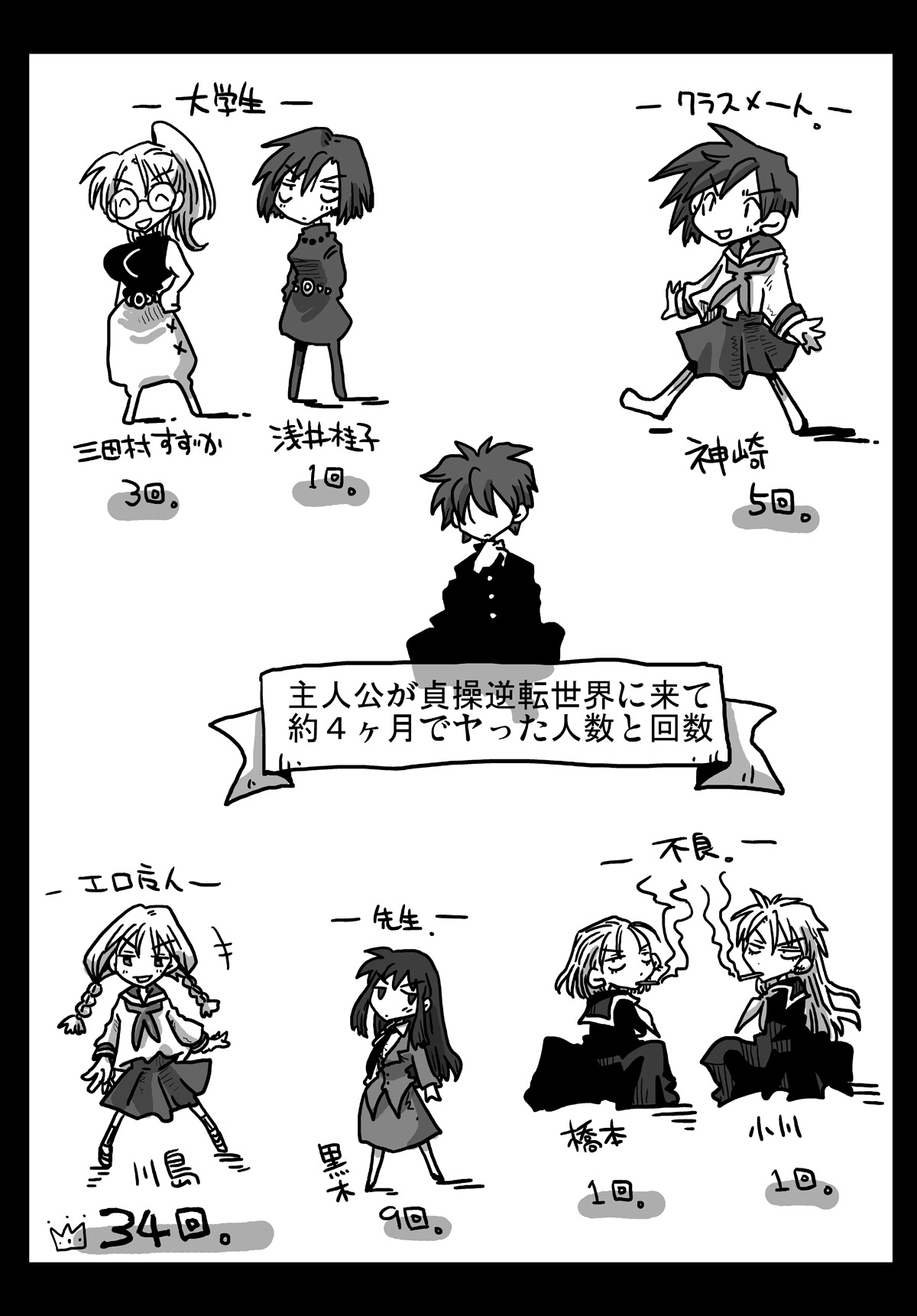 Teisou Gyakuten Sekai Shoujo Kari page 7 full