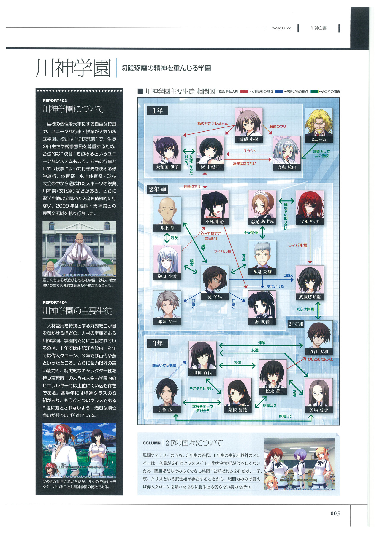 Maji de watashi ni Koi Shinasai S Visual Fanbook page 7 full