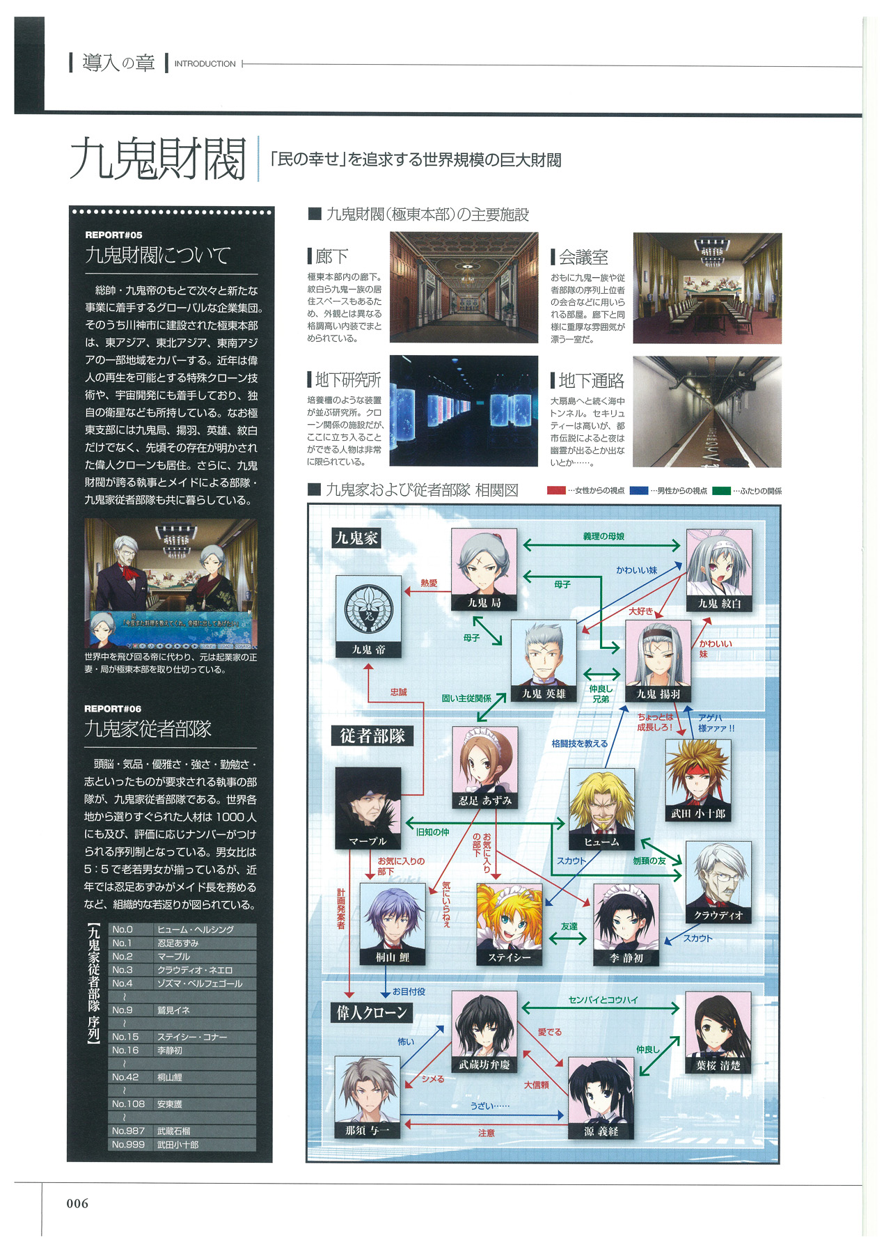 Maji de watashi ni Koi Shinasai S Visual Fanbook page 8 full