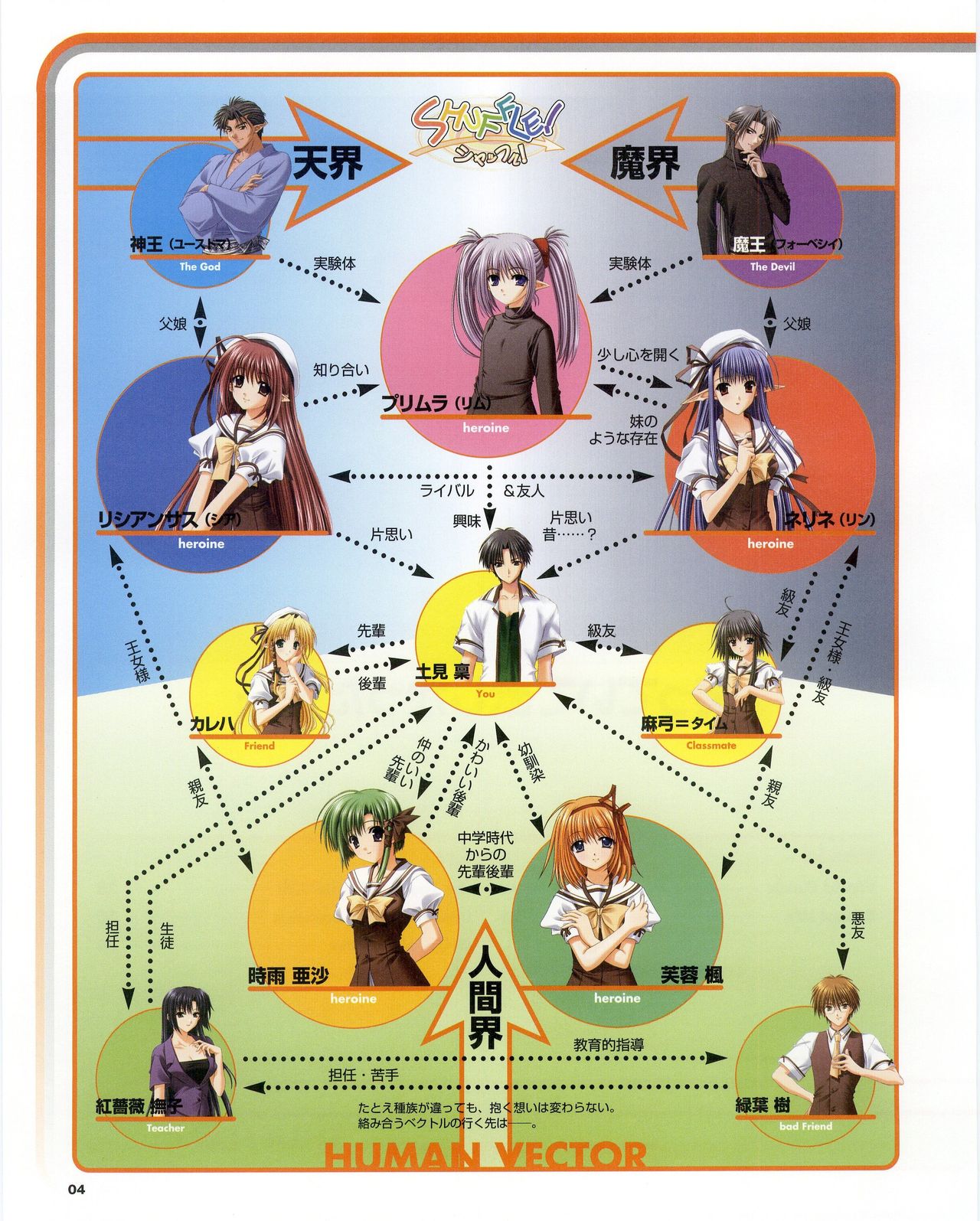 SHUFFLE! First FANBOOK page 8 full