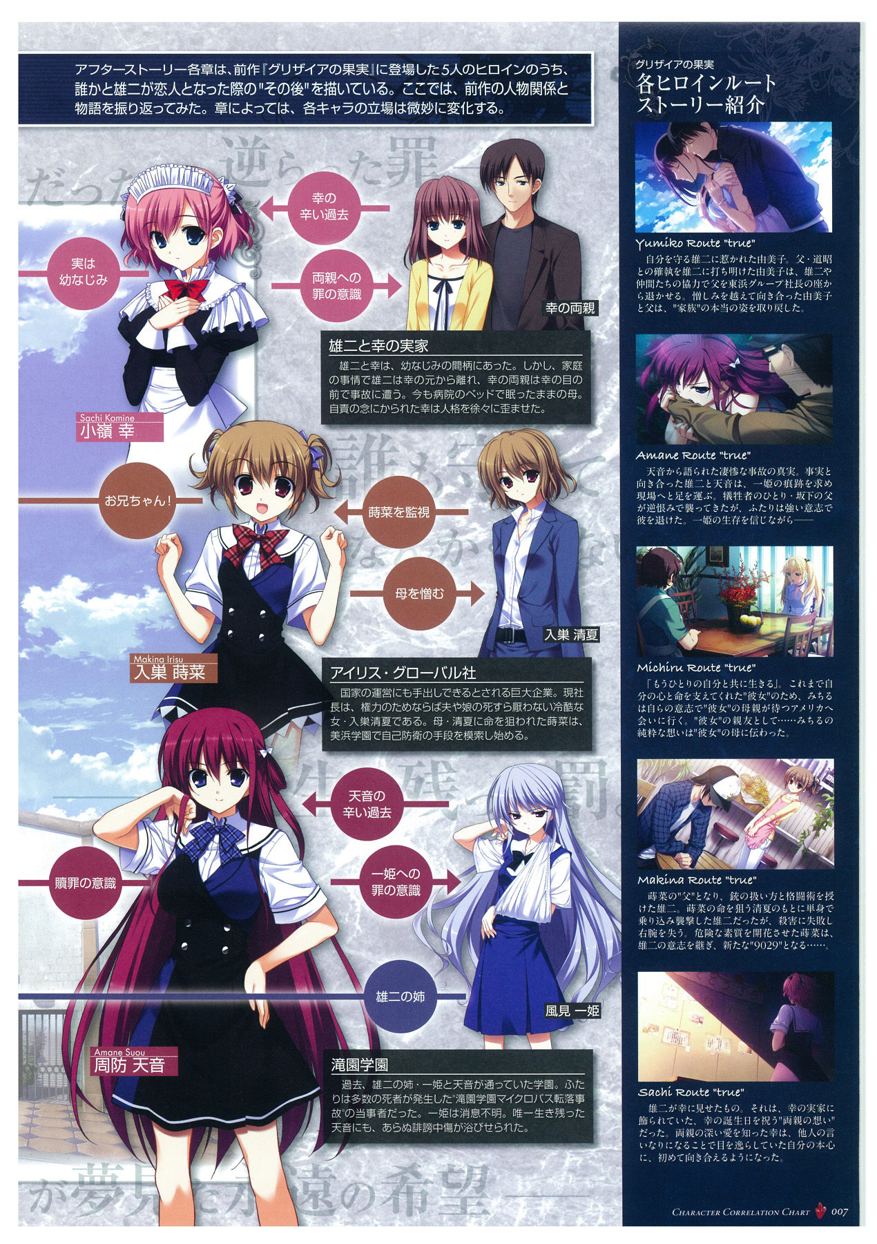 Grisaia no Meikyuu Visual Fanbook page 10 full