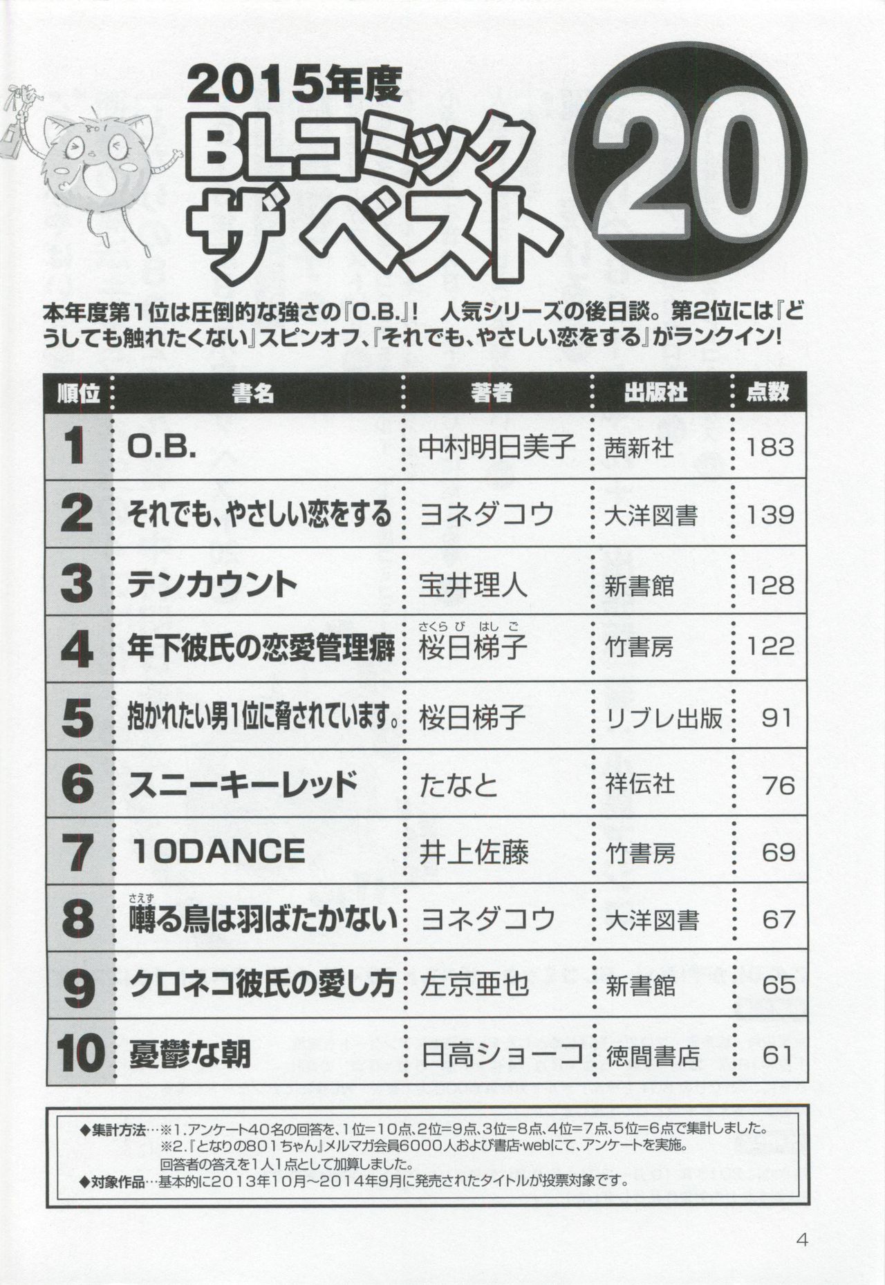 このBLがやばい! 2015年度版 page 6 full