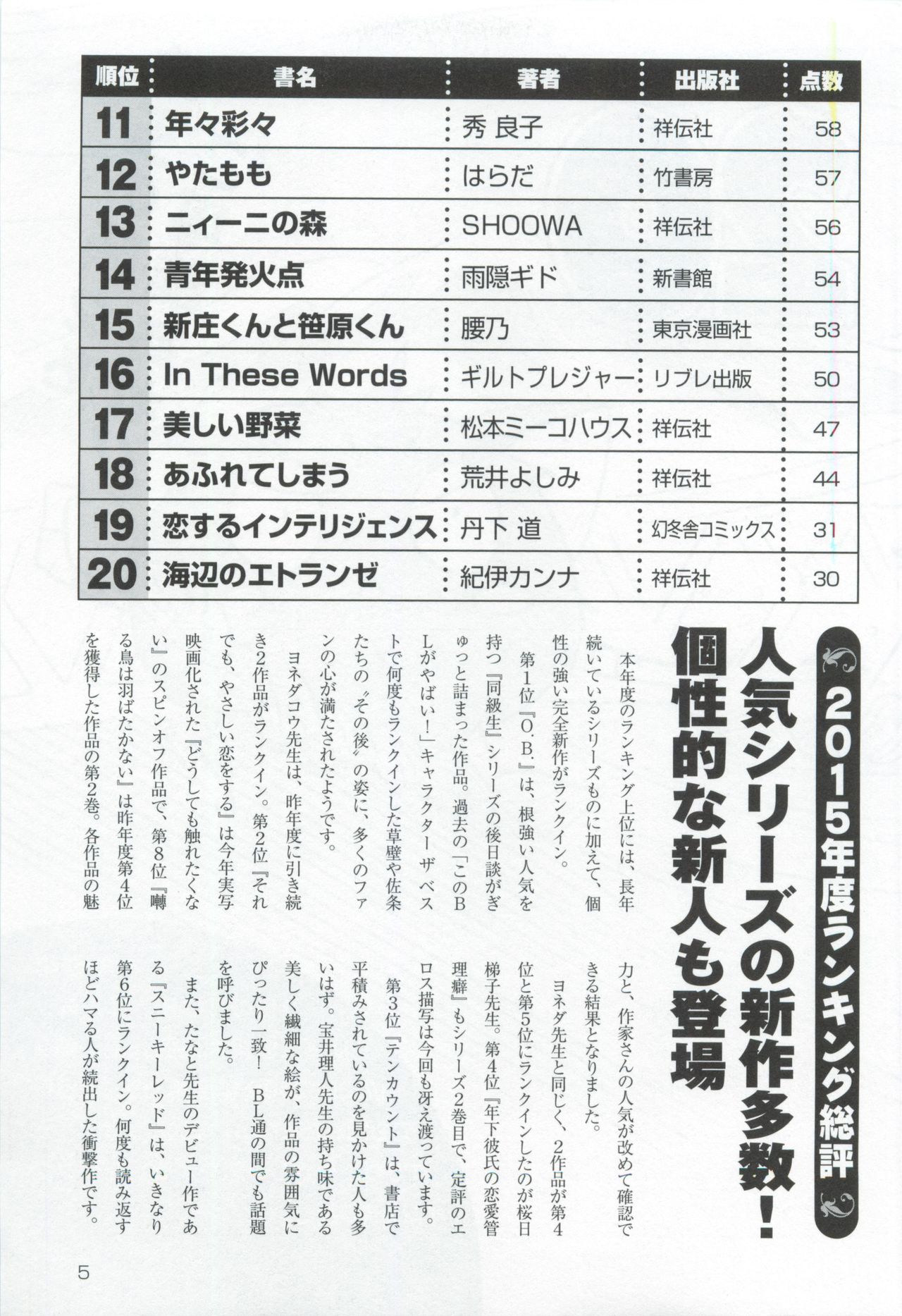 このBLがやばい! 2015年度版 page 7 full