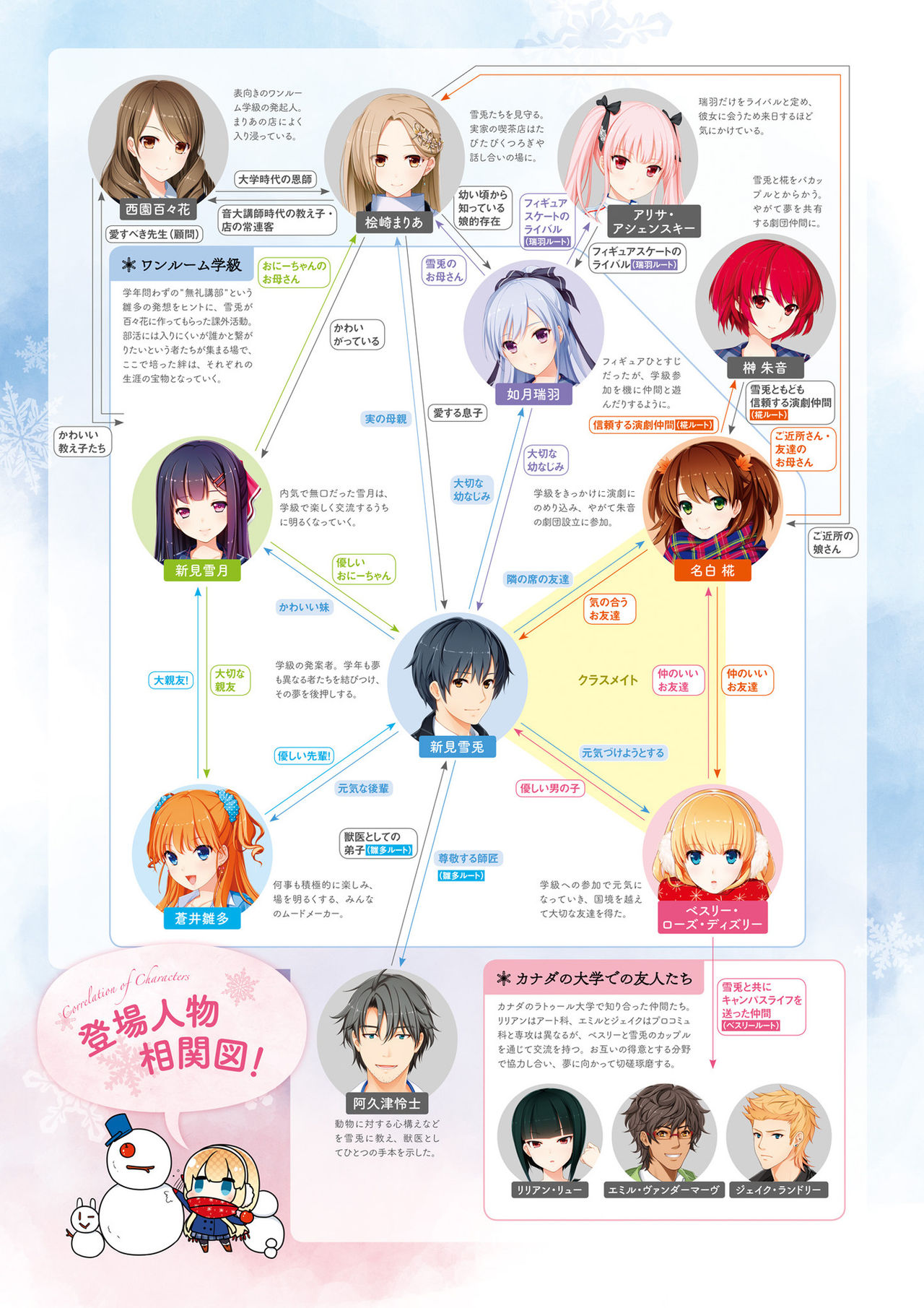 Giniro, Haruka Visual Fanbook page 4 full