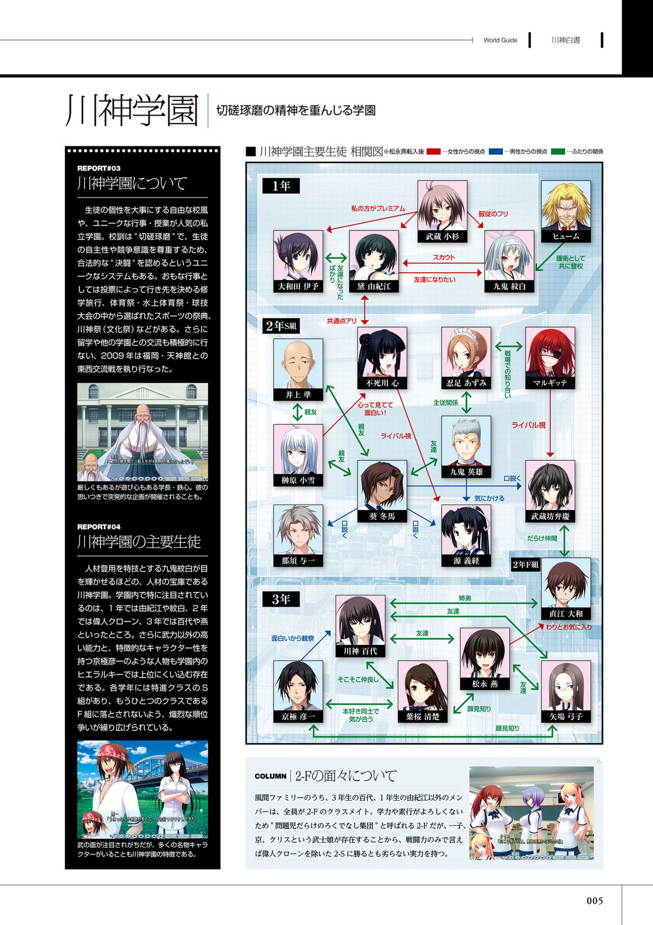 Maji de watashi ni Koi Shinasai S Visual Fanbook page 7 full