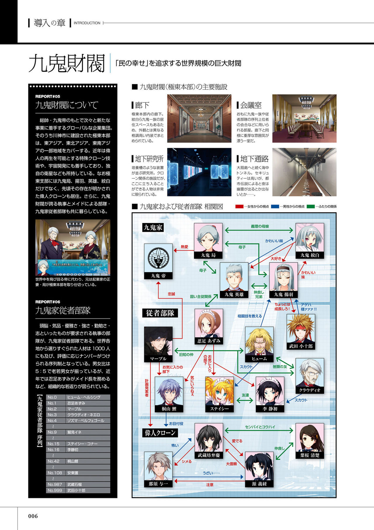 Maji de watashi ni Koi Shinasai S Visual Fanbook page 8 full