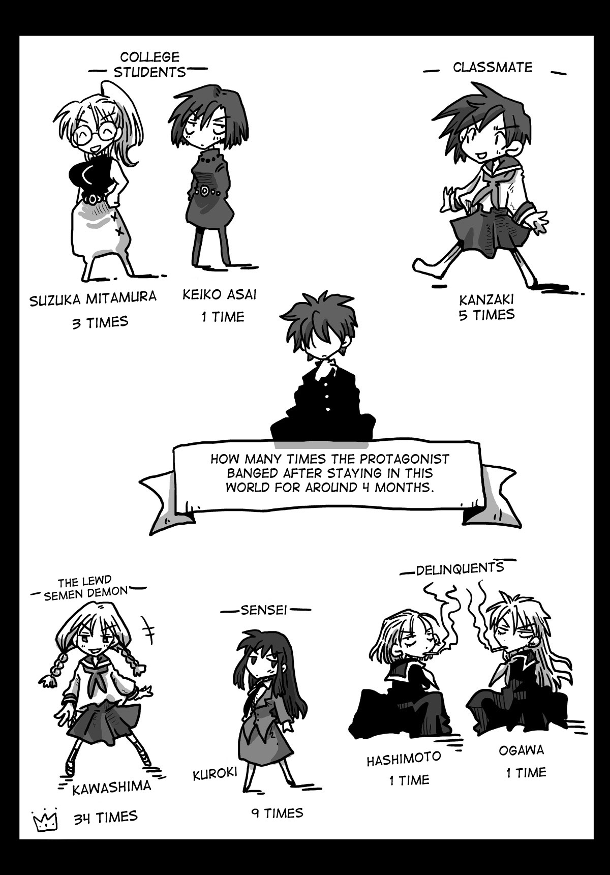 Teisou Gyakuten Sekai Shoujo Kari page 7 full