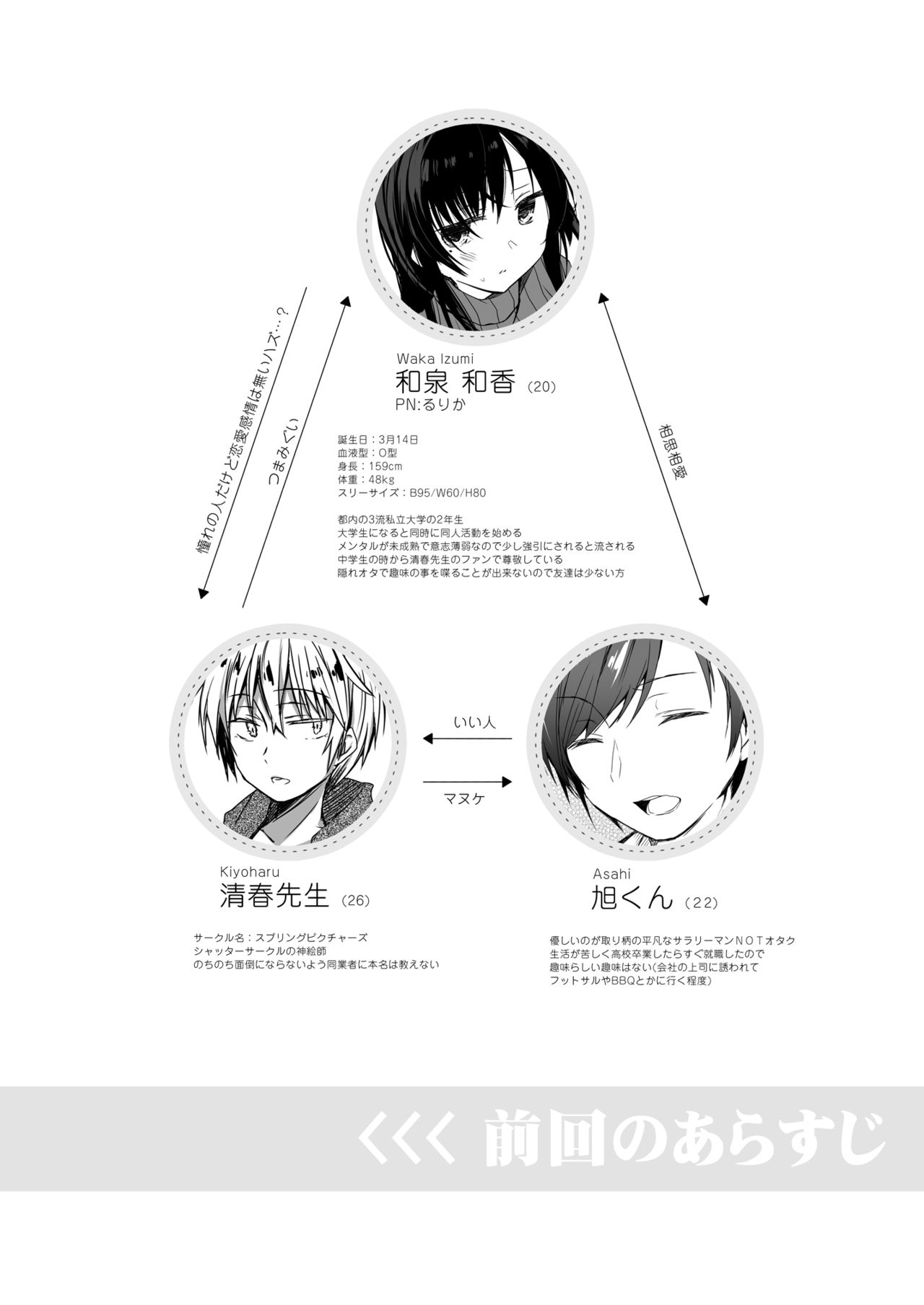 Ero Doujin Sakka no Boku no Kanojo wa Uwaki nante Shinai. 2 - She will never let me down. page 3 full