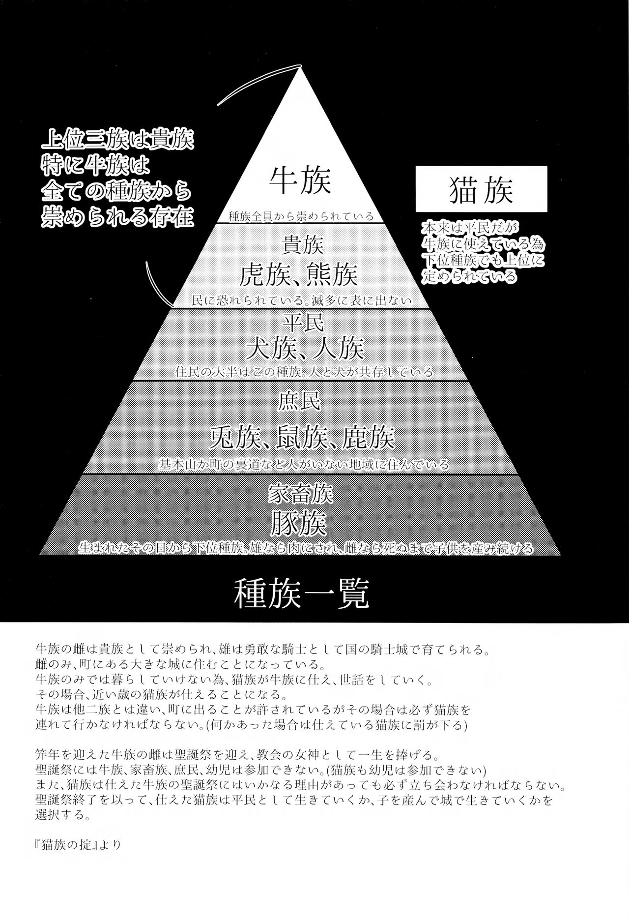 Nekokan ~Youbyou Hen~ page 3 full