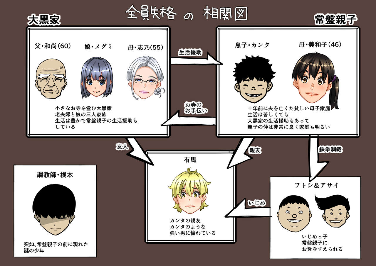 Zenin Shikkaku - Hahaoya no Mesubuta Sex Choukyou Kiroku page 2 full