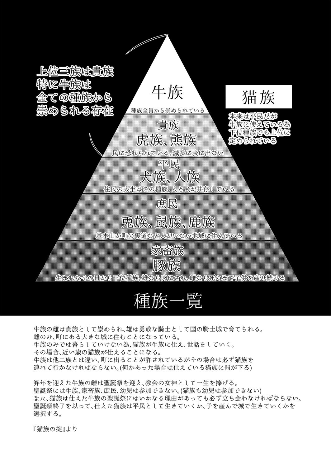 Nekokan ~Youbyou Hen~ page 3 full