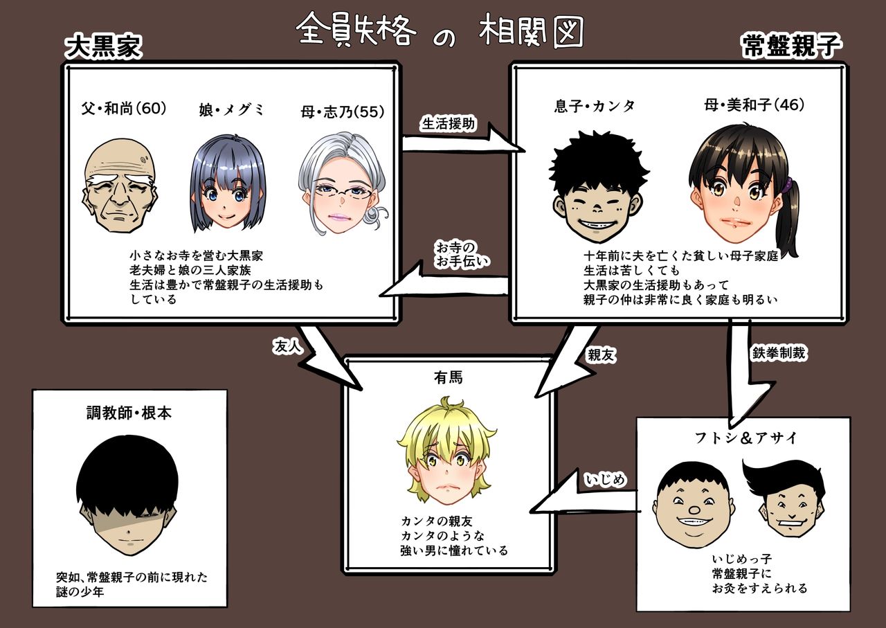 Zenin Shikkaku - Hahaoya no Mesubuta Sex Choukyou Kiroku page 4 full