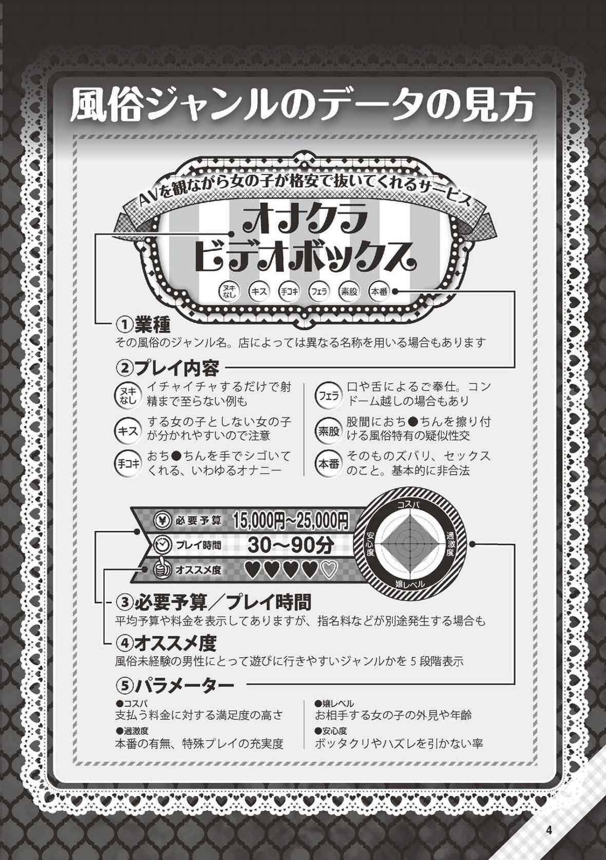 Hajimete no Fuuzoku: Zettaini Shippaishi nai Yoasobi Gaido page 5 full