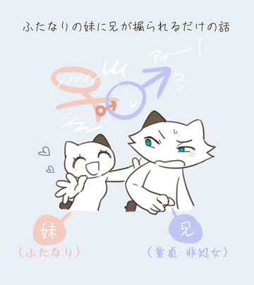Futanari no Imouto ni Ani ga Horareru Dake no Hanashi page 1 full