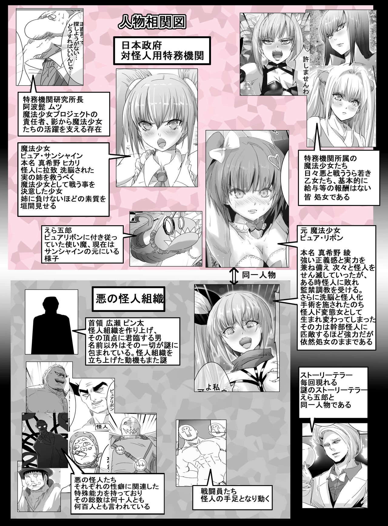 Mahou Shoujo VS Ku ○ Ni Otoko page 5 full
