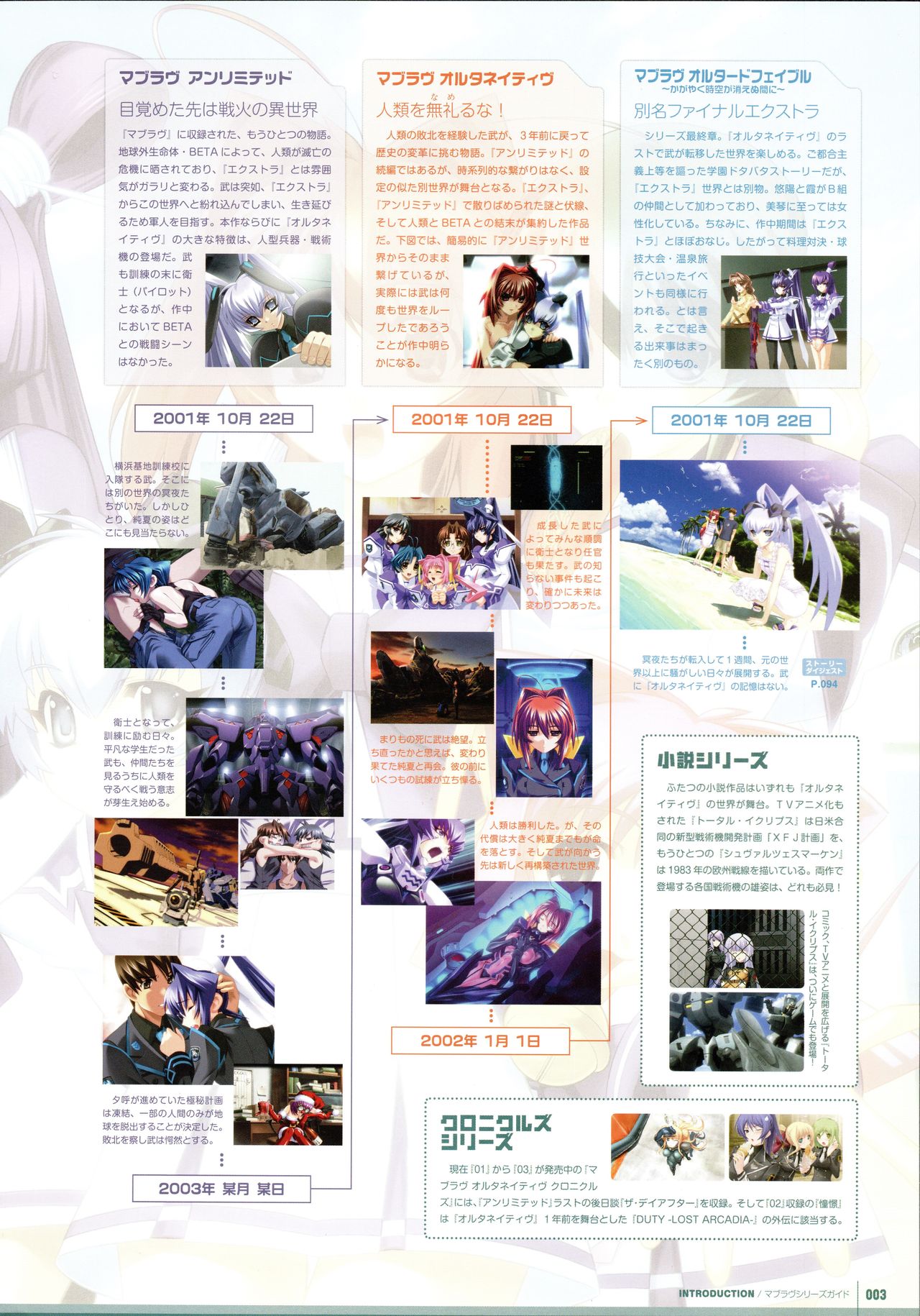 Muv-Luv Supplement & Altered Fable Memorial Art Book page 5 full