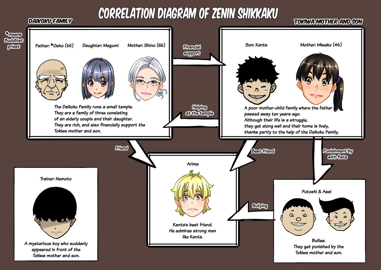 Zenin Shikkaku - Hahaoya no Mesubuta Sex Choukyou Kiroku Ch.1 page 2 full