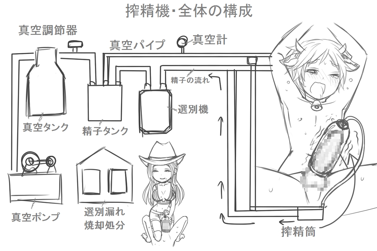 Maso Ushi  Namashibori =Sakuseishi-san  no Shigotoba Tanbou= page 8 full