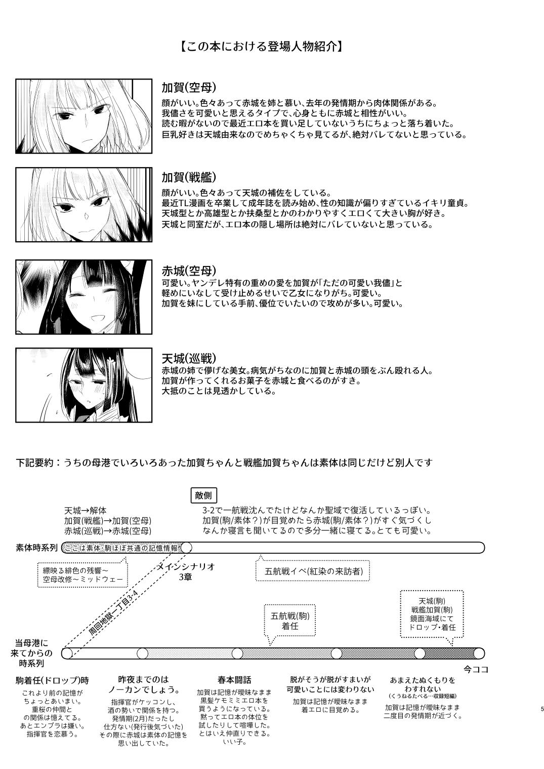 Kore dakara Onna o Daita Koto mo Nai Onna wa!! page 4 full