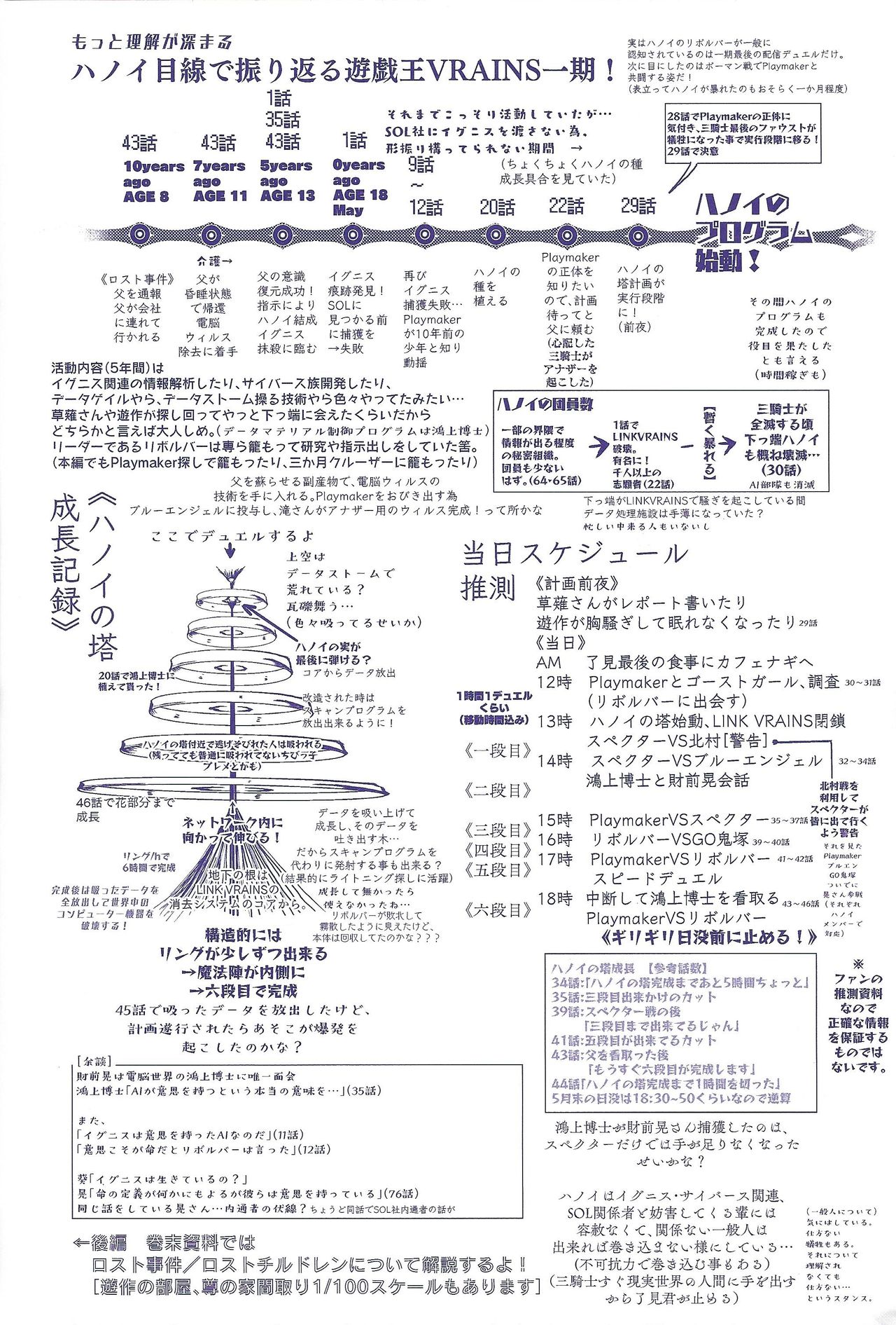 Rei rei reina raibaru wa sukidesu ka? page 3 full