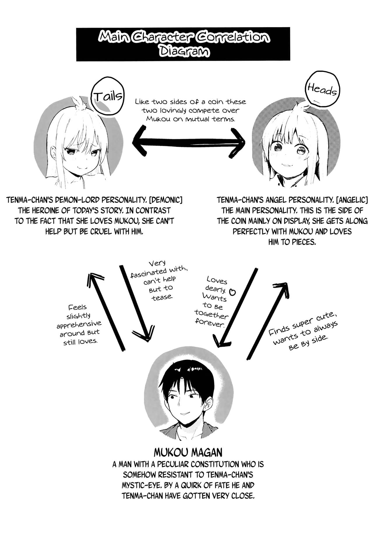 Chouhatsu Matenshi!! Tenma-chan 2 | The Provacative Demonic-Angel!! Tenma-chan 2 page 4 full