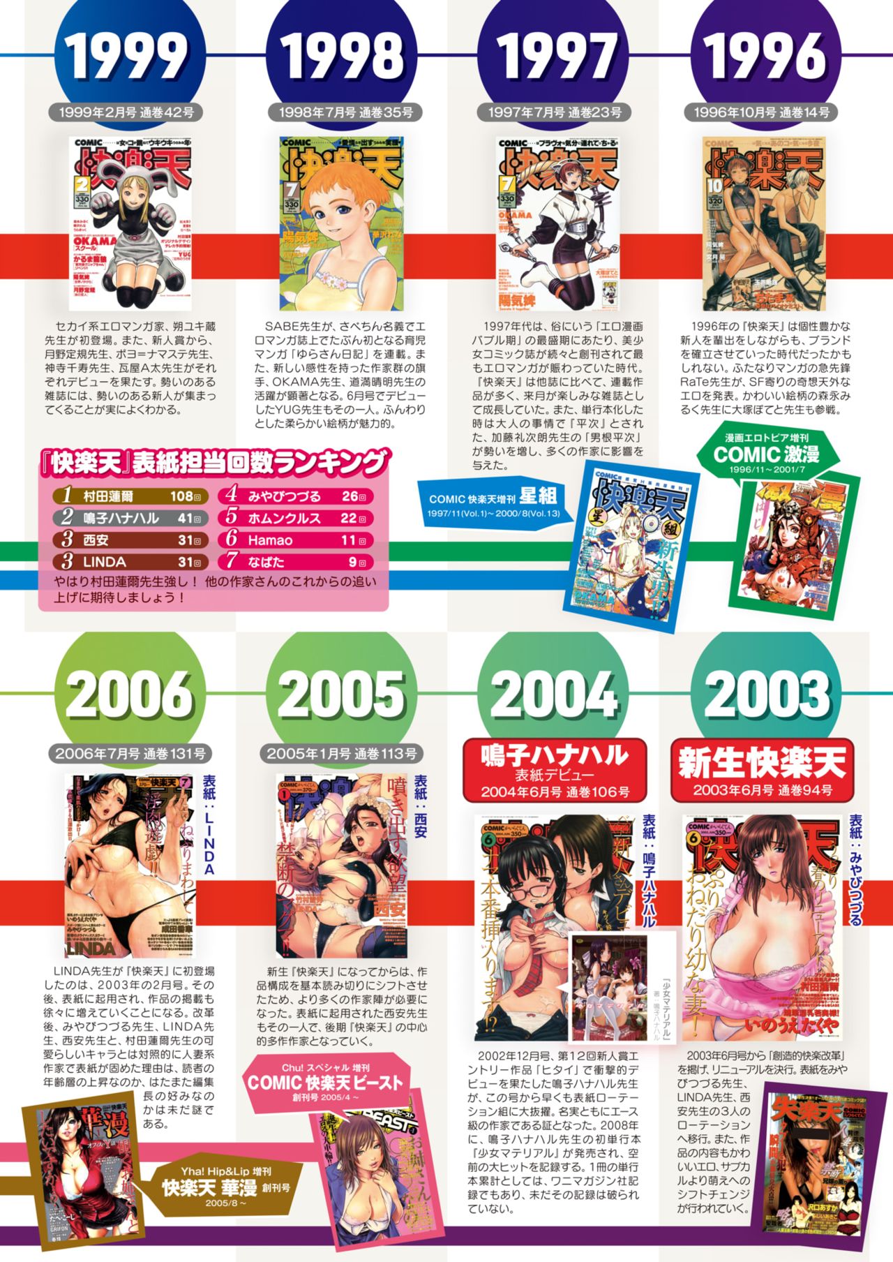 COMIC Kairakuten 2020-08 page 3 full