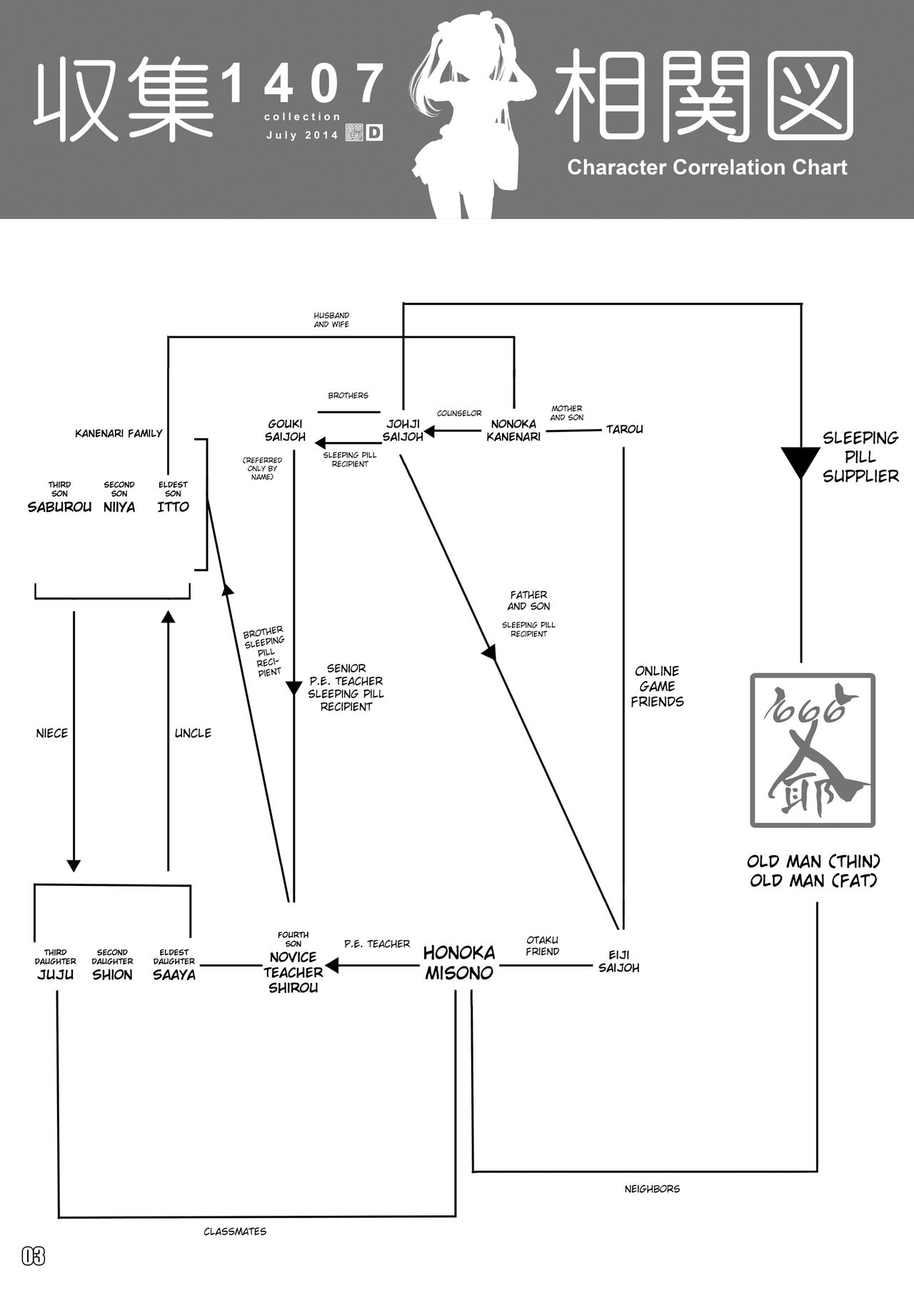 Shuushuu 1407 for Digital page 4 full