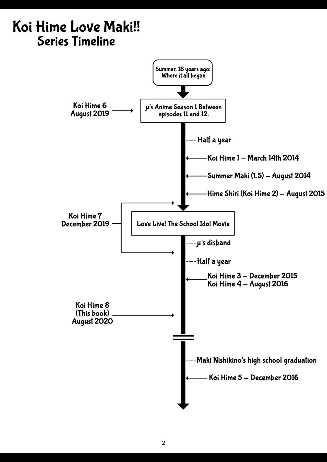 Koi Hime Love Maki!! 8 -Nishikino-ke no Jijou Nitsuite-  | Koi Hime Love Maki!! 8: The State of the Nishikino Family page 5 full