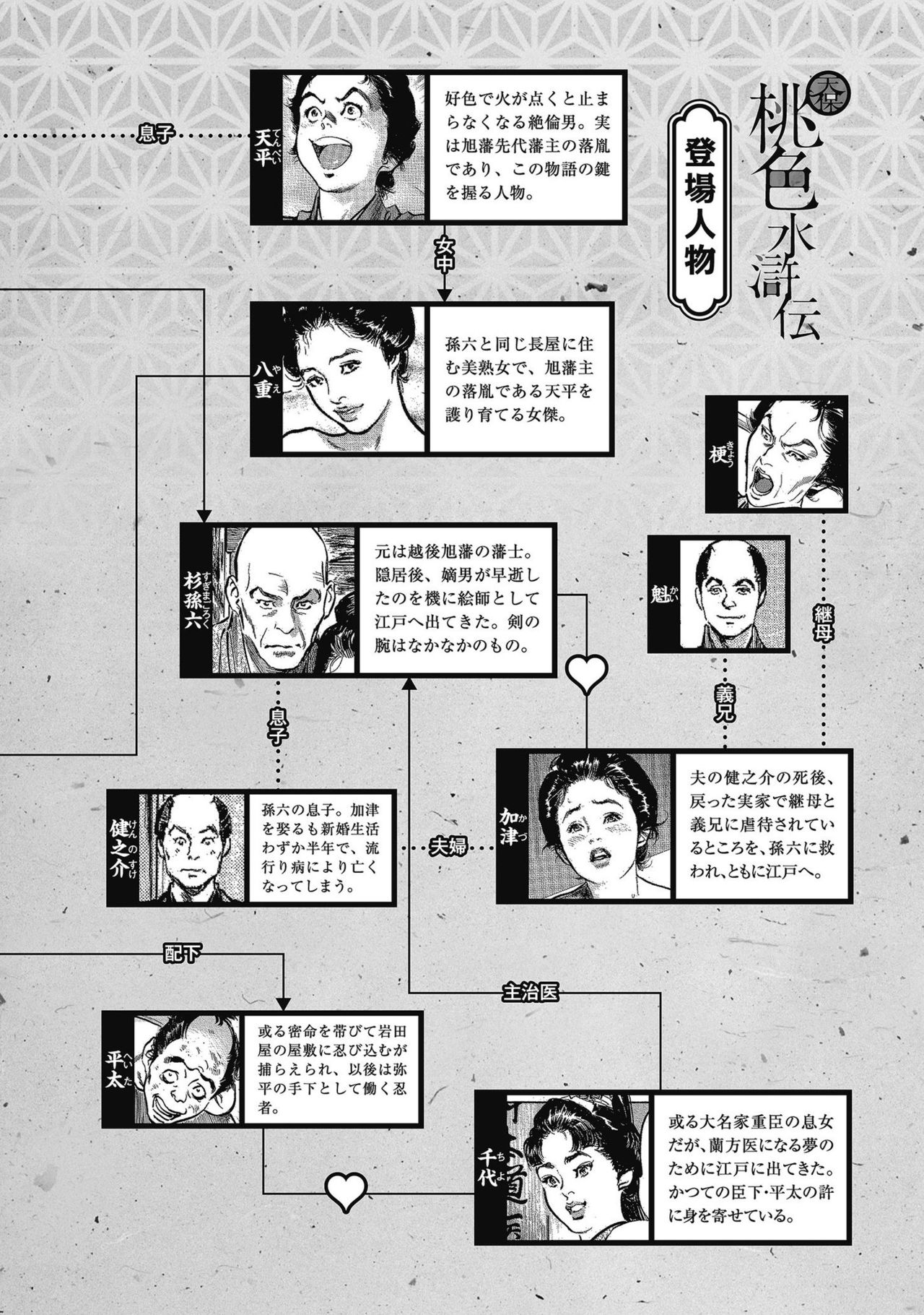 Tenpou Momoiro Suikoden 4 page 6 full