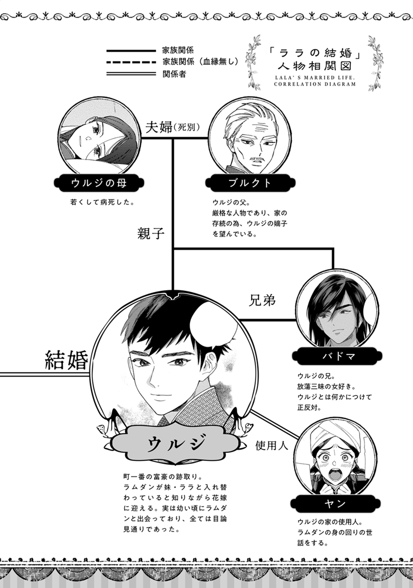 Lala no Kekkon 2 page 4 full