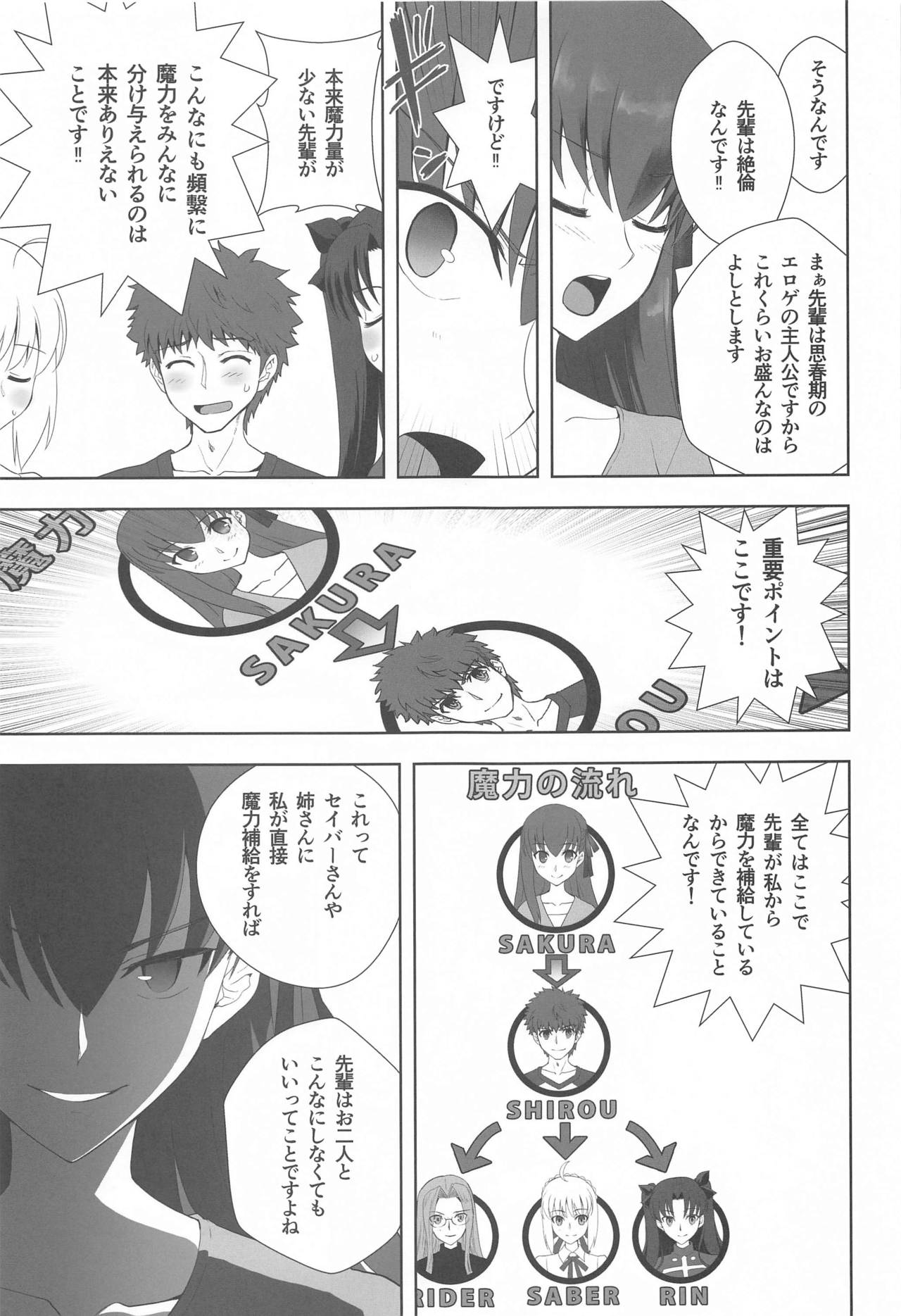 Emiya Shirou no Isshuukan page 6 full